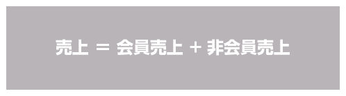 売上 = 会員売上 + 非会員売上